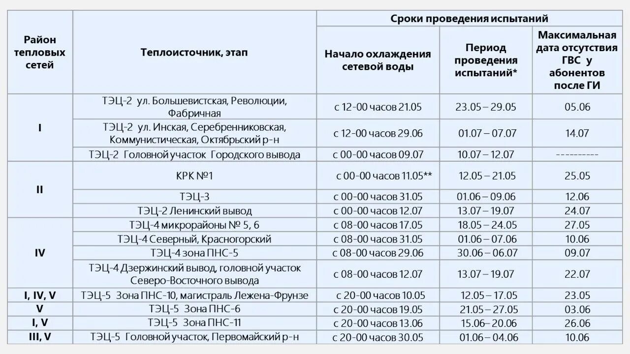 График отключения воды ТЭЦ 3 Барнаул. График гидравлических испытаний тепловых сетей. График проведения испытаний тепловых сетей. График проведения гидравлических испытаний тепловых сетей. Горячая вода ставрополь