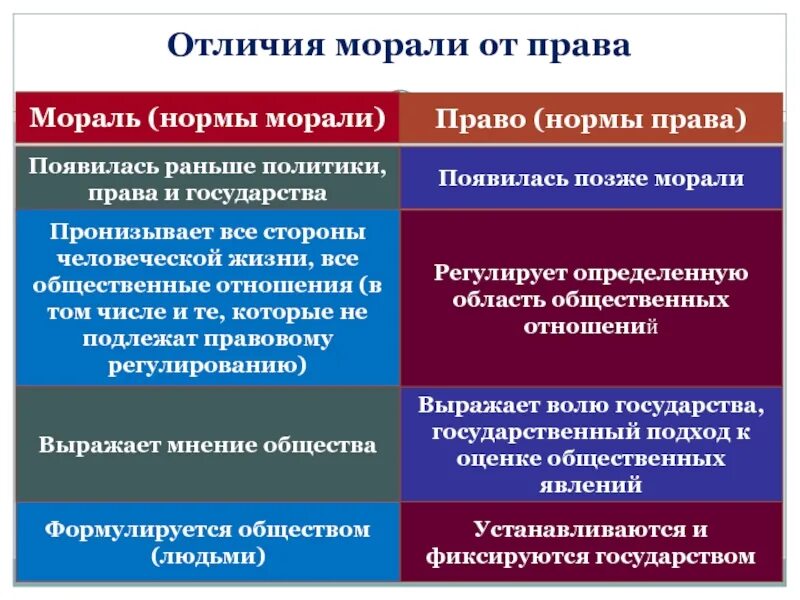 Установленный государством выражается в общественном мнении