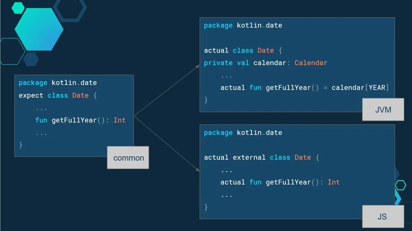 Kotlin internal. For Kotlin. Циклы Kotlin. Цикл фор Котлин. Kotlin пример.