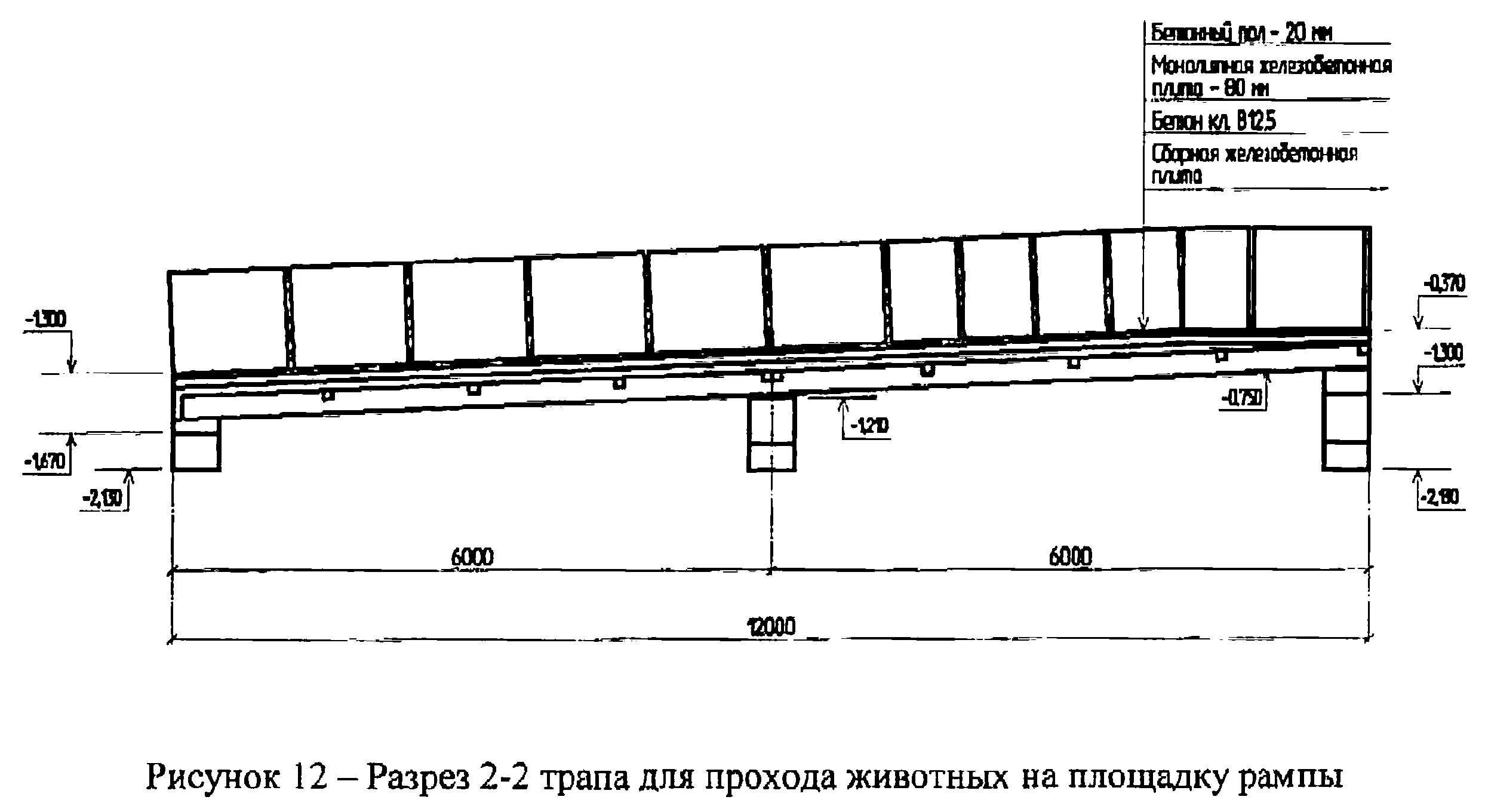 Рампа погрузочно-разгрузочная чертеж. Пандус металлический конструкция чертеж. Рампа для погрузки чертеж. Автомобильная рампа чертеж. Расстояние до эстакады