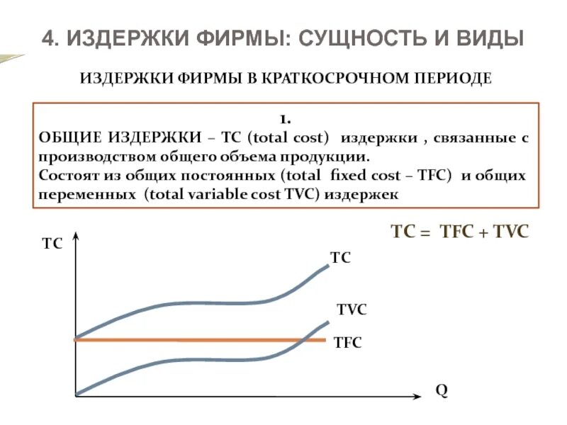 Виды постоянных издержек фирмы в краткосрочном периоде. Издержки предприятия в краткосрочном периоде. Таблица краткосрочные издержки. Издержки в краткосрочном периоде график. Издержки производства фирмы в краткосрочной периоде