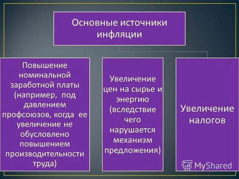 Инфляция повышение заработной тест. Схема источники инфляции. Индексация зарплаты оклад. Основные источники инфляции. Инфляция это повышение заработной платы.