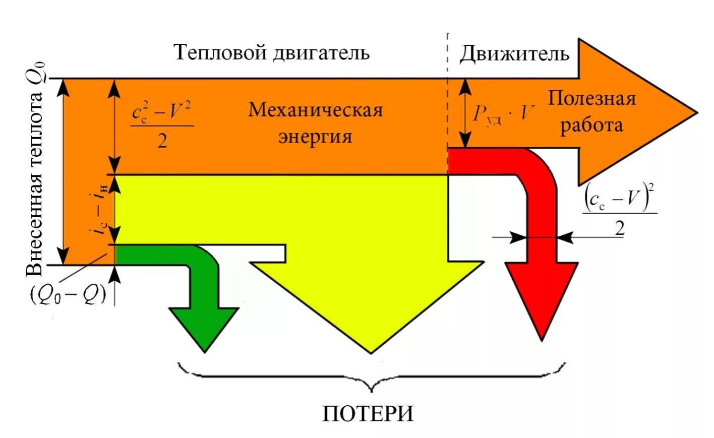 Схема тепловых потоков. Датчик теплового потока. Схема тепловых потоков. Схема тепловых потоков. Тепловой баланс дизеля.