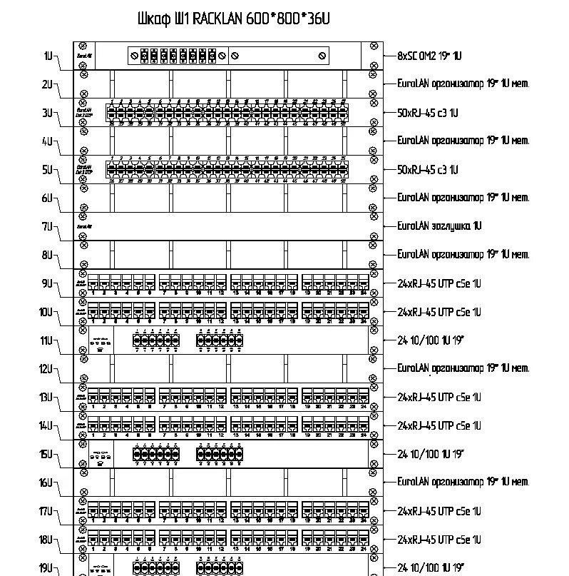 Как считать юниты. Схема подключения коммутационного шкафа. Схема размещения оборудования в коммутационном шкафу. Схема подключения телекоммуникационного шкафа. Схема серверного шкафа.