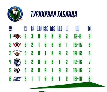 Первенство молодежной хоккейной лиги таблица