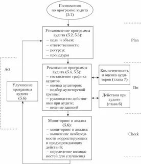 Общая стратегия аудита
