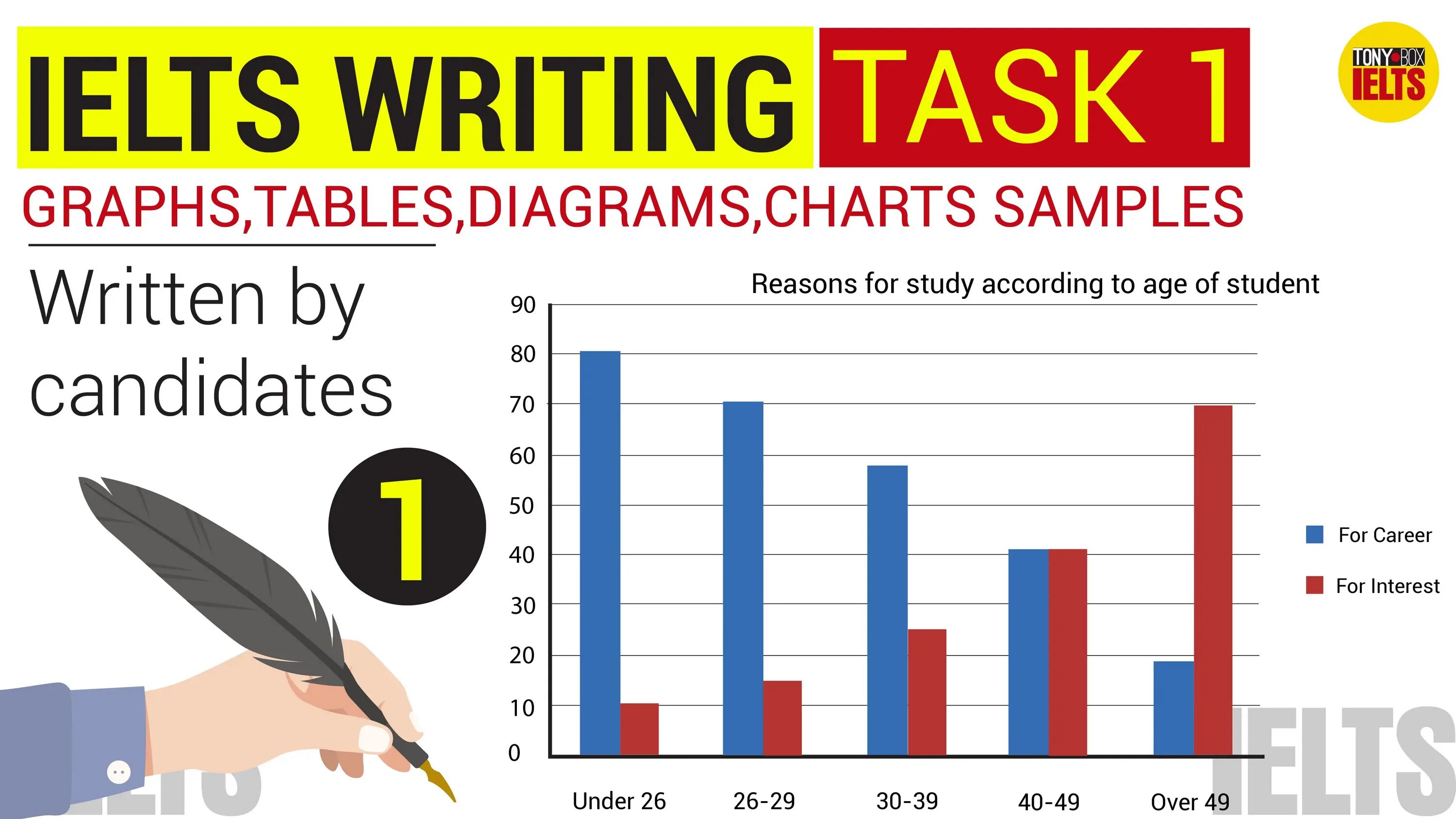 Ielts checker. Диаграмма IELTS. IELTS task 1. Задания IELTS writing task 1. Линейный график IELTS.