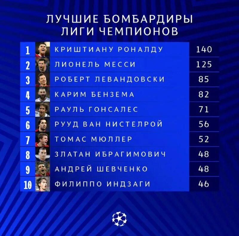 Победители лиги чемпионов по годам до 2021. Лига чемпионов за все время. Лига чемпионов за все время. Лига чемпионов за все время. Уефа лига чемпионов таблица победителей.