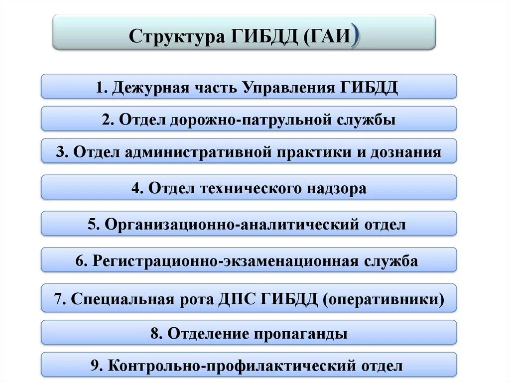 Функции дорожного надзора. Структура отдела ГИБДД. Схема структуры ГИБДД. Организационная структура ГИБДД. Структура подразделений ДПС ГИБДД.