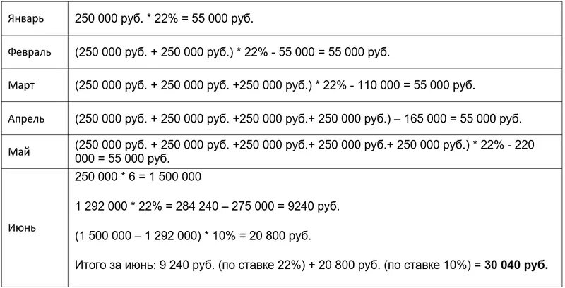 База для начисления страховых взносов в 2021 году. ФСС предельная величина базы 2022. Предельные величины базы для начисления страховых взносов в 2021 году. Предельная сумма страховых взносов в 2021 году.