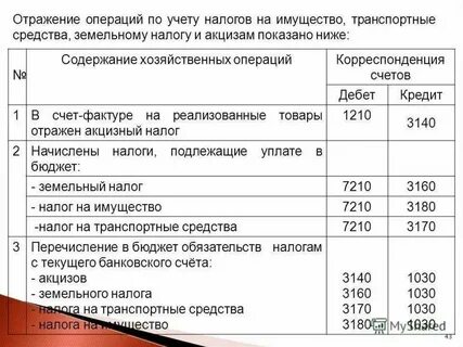 Налог на имущество проводки в 1с