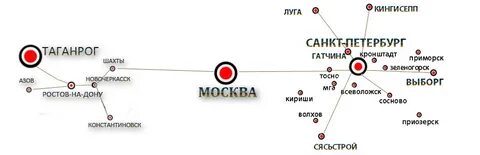 Таганрог москва машина время