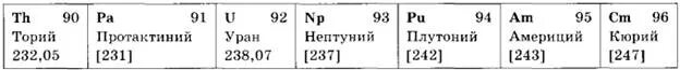 Используя фрагмент периодической системы химических элементов. Распад нептуния 237. Плутоний 245. Какое ядро образует распад ядра нептуния -237.