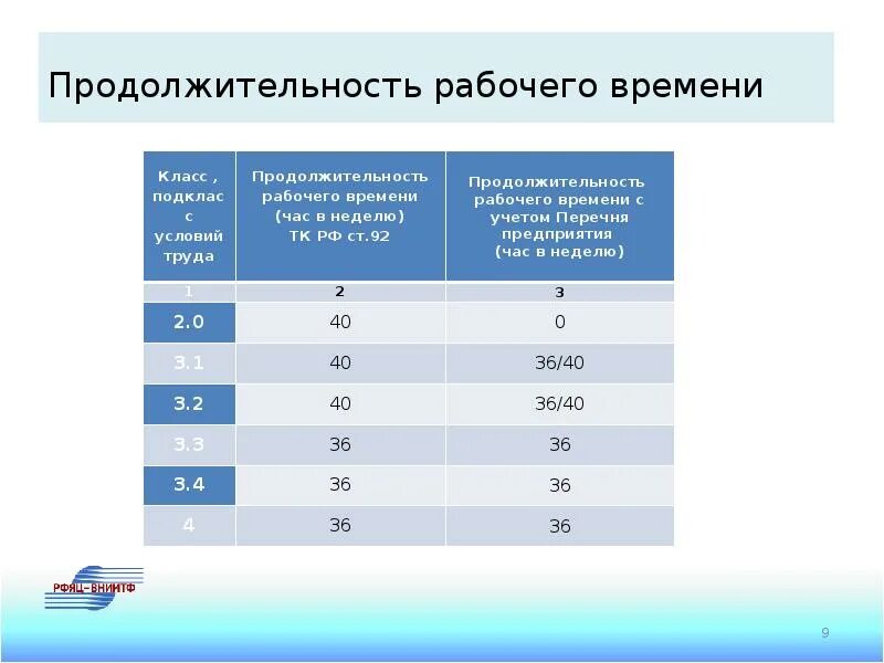 С максимальным сроком работы