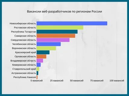 Сколько зарабатывают приложения