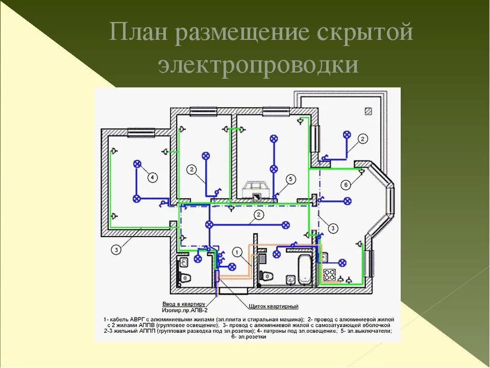 Устройство электропроводки. Монтаж открытой электропроводки схема. Монтажная схема открытой электропроводки. Монтажная схема скрытой электропроводки. Монтажная схема квартирной электропроводки.