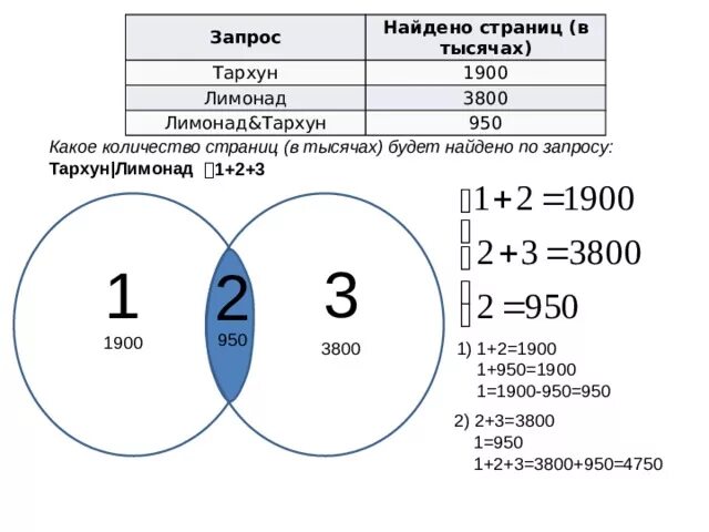 Какое количество страниц будет найдено по запросу. Какое количество страниц в тысячах будет найдено по запросу. Какое количество страниц в тысячах будет. Какое количество страниц (в тыс.) Будет найдено по запросу:.