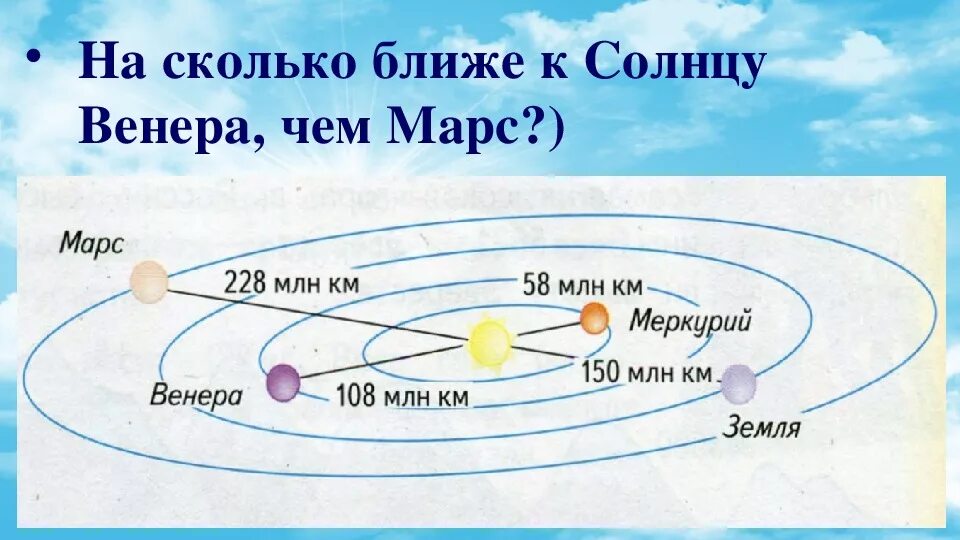 Какая планета по счету от солнца марс. Что ближе к солнцу. что ближе к солнцу марс или земля. марс ближе к солнцу чем земля. ближе всего к солнцу.