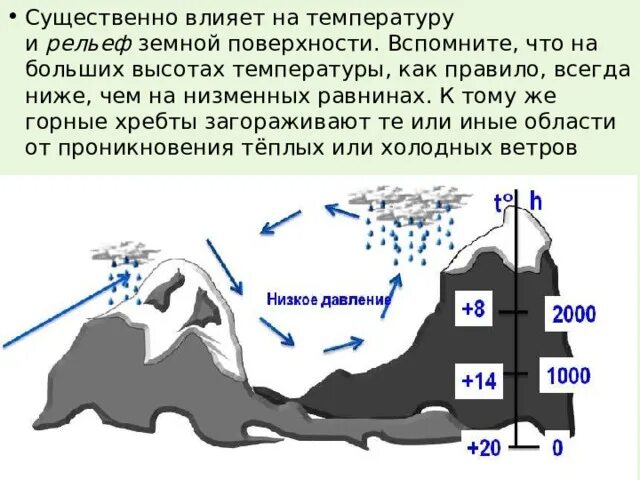 Температура воздуха на разных широтах. Рельеф земной поверхности. Презентация на тему температурные границы жизни. Температура воздуха на разных широтах 7 класс. Температура воздуха в озерах