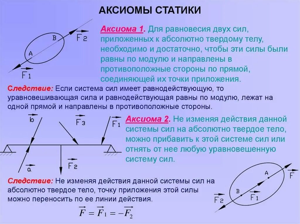 Аксиом технические. 2 Аксиома статики техническая механика. Теоретическая механика Аксиомы. Аксиомы статики теоретическая механика. Аксиомы статики теоретическая механика 2 Аксиома.