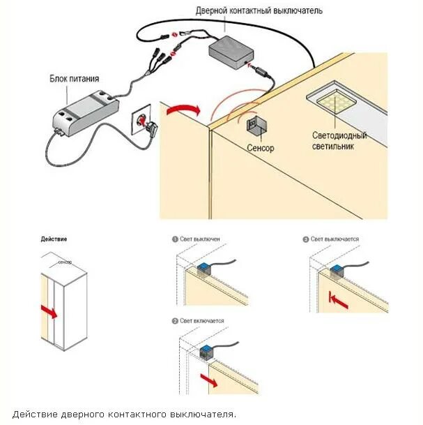 Мебельный выключатель врезной схема подключения. Схема подключения установки подсветки кухни. Схема подключения врезной подсветки. Схема подключения светодиодной ленты для подсветки на кухне. Как выводить светильника