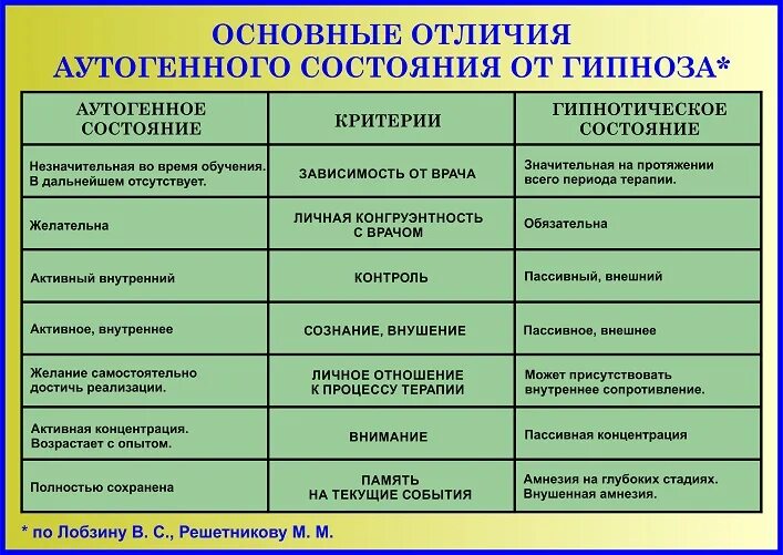 Аутогенная тренировка упражнения. Аутогенная тренировка это кратко. Аутогенный гипноз. Гипноз книга. Классический гипноз.