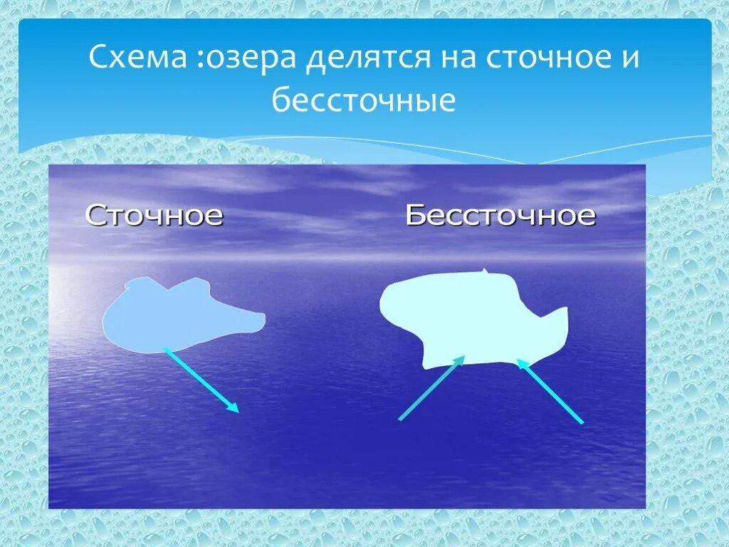 Сточное озеро это в географии. Сточное озеро это кратко. Сточные и височные озёра. Сточные и бессточные озера. Белое озеро сточное.