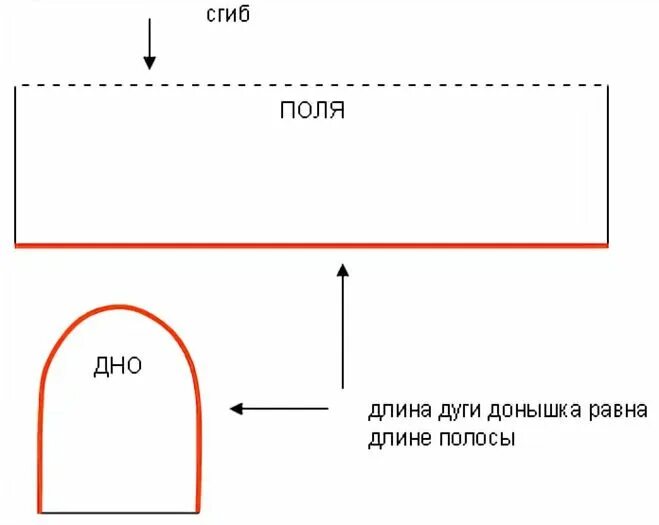 Красная шапочка своими руками сшить выкройка ЧЕПЧИК ИЛИ ЧЕПЕЦ ДЛЯ ВЗРОСЛЫХ. ВЫКРОЙКА. Обсуждение на LiveInternet Российский