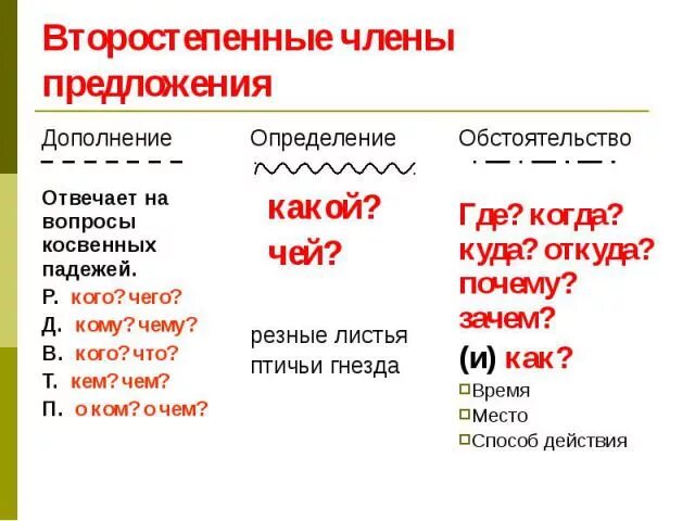 Определение дополнение обстоятельство таблица 8 класс. Дополнение определение обстоятельство как подчёркивать. На какие вопросы отвечает обстоятельство и дополнение