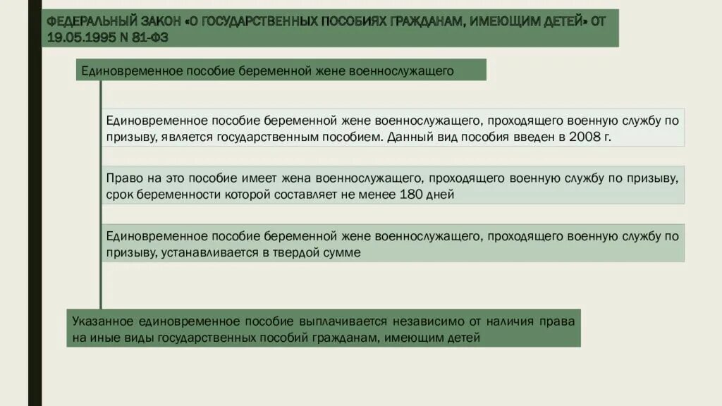 Выплаты и пособия гражданам рф. Пособия гражданам имеющим детей. Пособия гражданам имеющим детей схема. Назначение пособий гражданам имеющим детей. Виды государственных пособий.