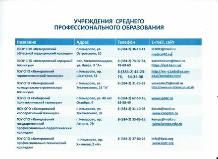 Рипо профессиональное образование