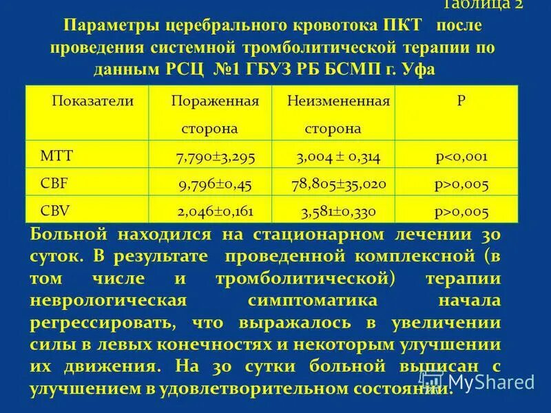 Структура регионального сосудистого центра. Стандарты оказания медицинской помощи больным с онмк. Система рсц и псо неврология. Псо отделение расшифровка. Кардиология рсц расшифровка.