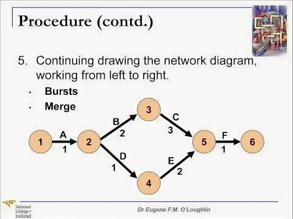 Solver network. Solver network