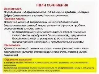 Итоговое сочинение п. План итогового сочинения. План написания итогового сочинения. План итогового сочинения по литературе. Схема итогового сочинения в 11 классе.