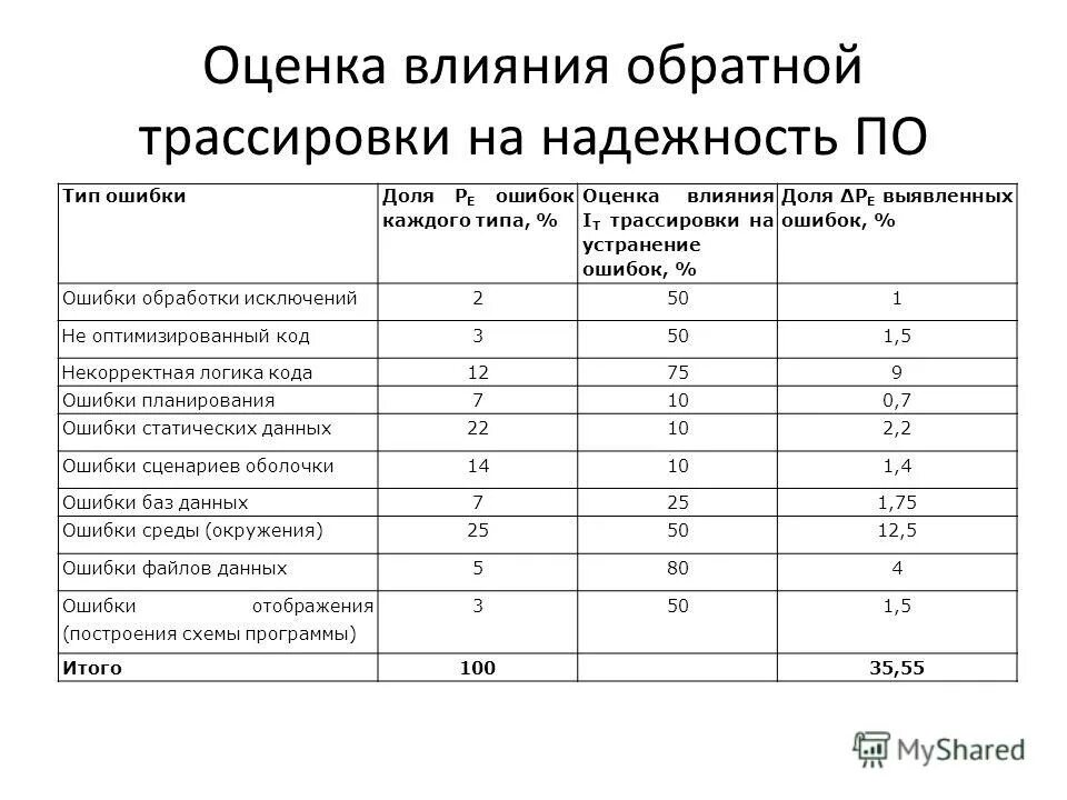 Таблица показатели использования основных фондов. Практическая работа 9 оценка влияния основных. Практическая работа климат. Матрицу вероятности и последствий наступления риска. Схема показатели эффективности использования основных фондов.