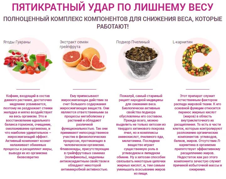 Продукты похудения сжигающие жир. Продукты для похудения. Продукты для сжигания веса. П-родуктыдляпоххудения. Продукты для снижения веса.