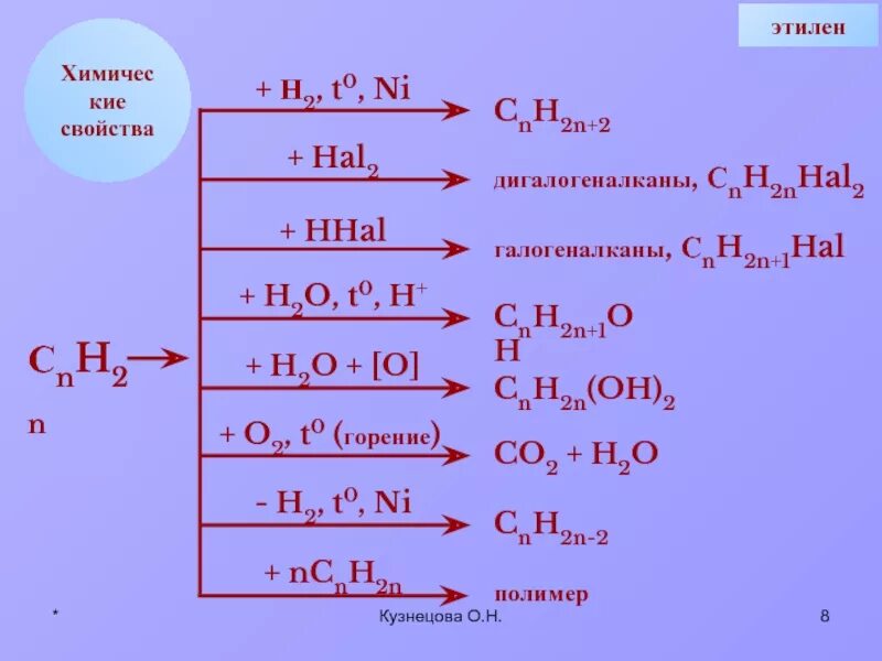 Со2+н2ni. C2h4 h2 ni. Алкен h2 ni t. Ni+h2o.