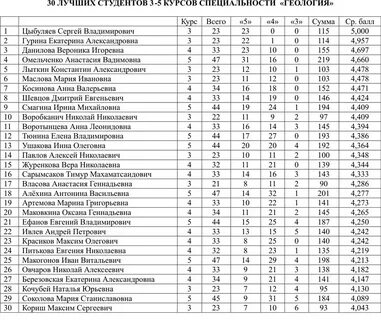 Кубгу список подавших документы