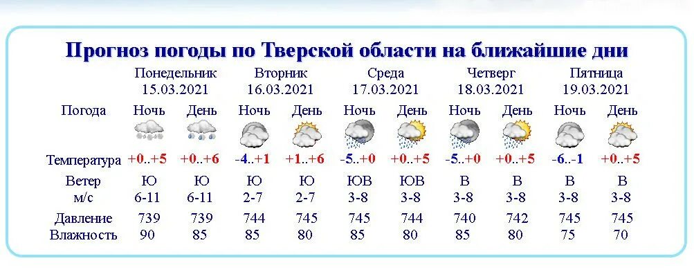 Погода на неделю кимры тверская