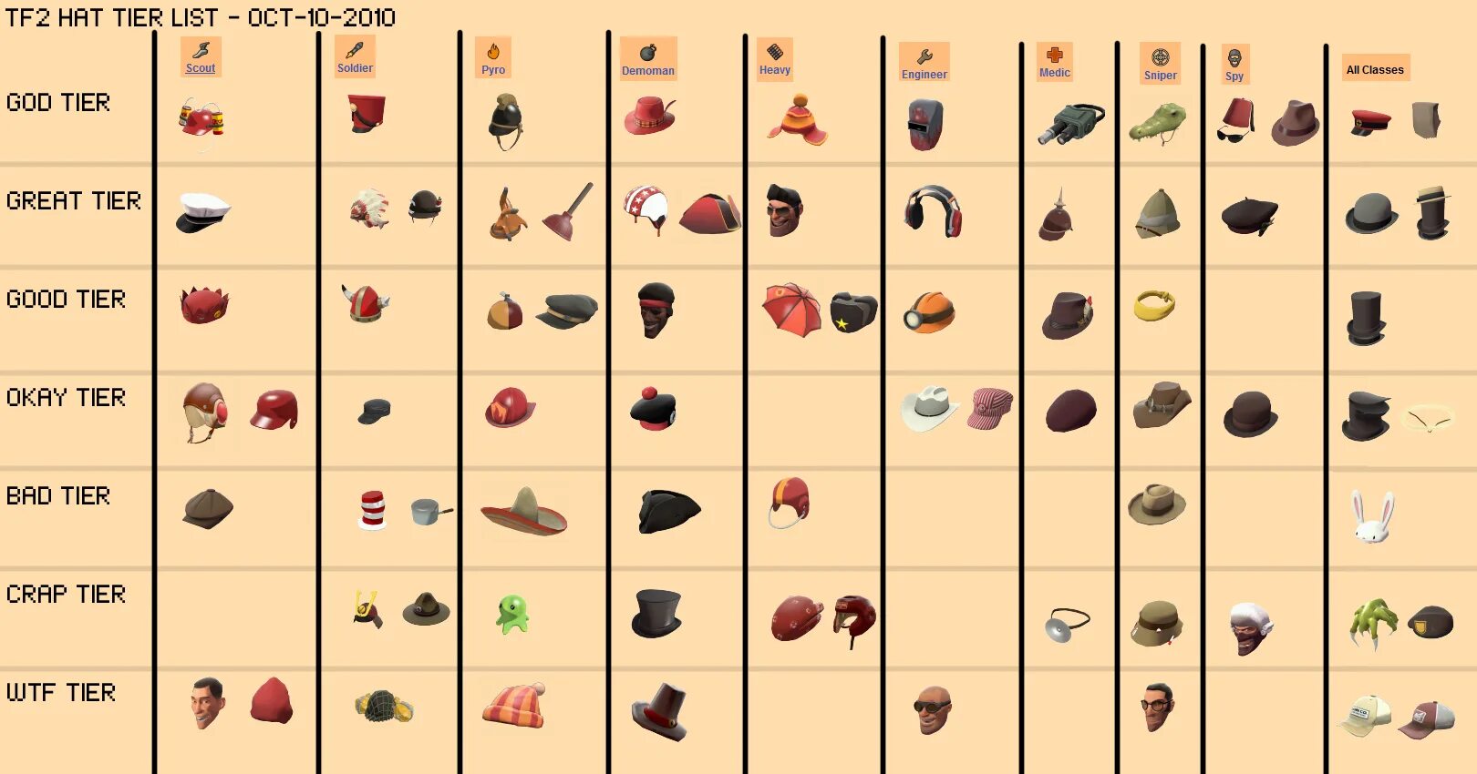 Tf2 hats tier list. Tf2 tiers. Tf2 all class set cosmetics. Spy tf2 set cosmetic. Tf2 weapons tier list.