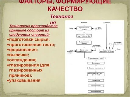 Технологические операции приготовления теста