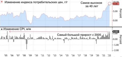 Инфляция в сша 2024