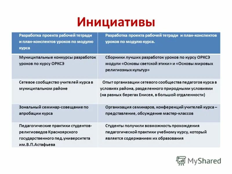 Реализация идеи. Разработка инициативы. Визуализация данных. Молодые специалисты иллюстрация. Баннер инициативный проект.