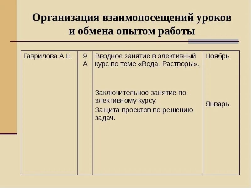 Взаимопосещение уроков образец. Тетрадь для взаимопосещения уроков. Лист взаимопосещение уроков. Взаимопосещение уроков таблица. Взаимопосещение занятий.