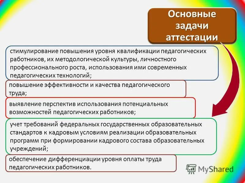 Стимулирование повышение квалификации. Задачи повышения квалификации работников. Цели и задачи программы повышения квалификации. Цель курсов повышения квалификации. Цель повышения квалификации педагогов.