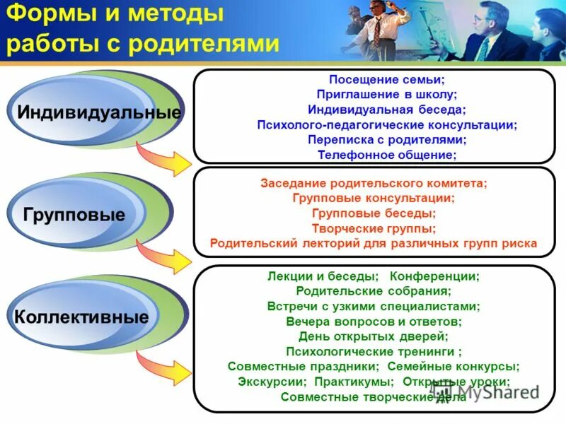 Совместные формы работы с родителями