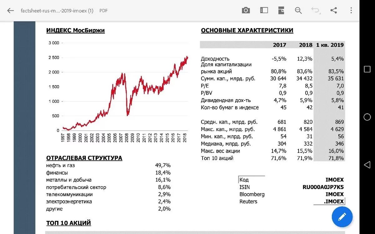 Акции российских эмитентов тест ответы. Индексы акций Московской биржи. РТС Московская биржа индекс. Индексы на бирже ММВБ. Состав индекса ММВБ 2021.