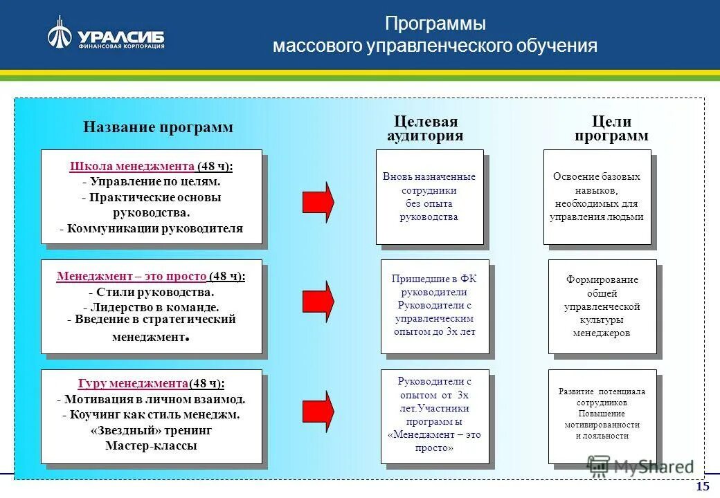 Полномочия и ответственность руководителя проекта. Ситуационная теория лидерства презентация. Составляющие руководства. Должность руководитель проекта. Руководителььпроекта это.