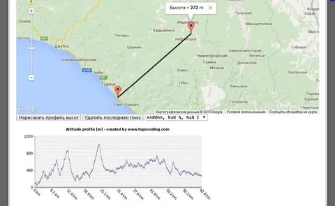 Расстояние от уровня моря