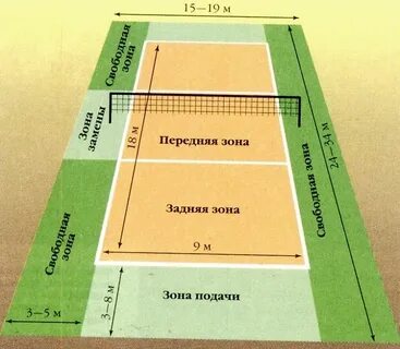 На сколько зон делится площадка в волейболе